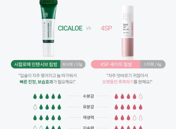 랩노 시칼로에 인텐시브 립밤